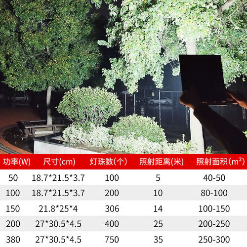 led投光灯户外室外防水防爆广告射灯庭院探照路灯工厂车间照明灯 - 图1