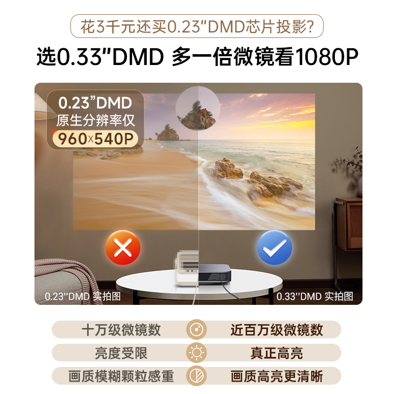 【人气明星爆款】极米Z7X投影仪家用1080P全高清高亮度轻薄便携智能投影机卧室客厅大屏家庭影院低蓝光护眼