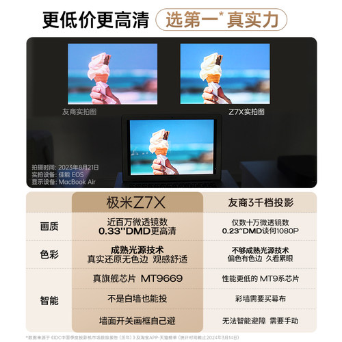 【人气明星爆款】极米Z7X投影仪家用1080P全高清高亮度轻薄便携智能投影机卧室客厅大屏家庭影院低蓝光护眼-图3