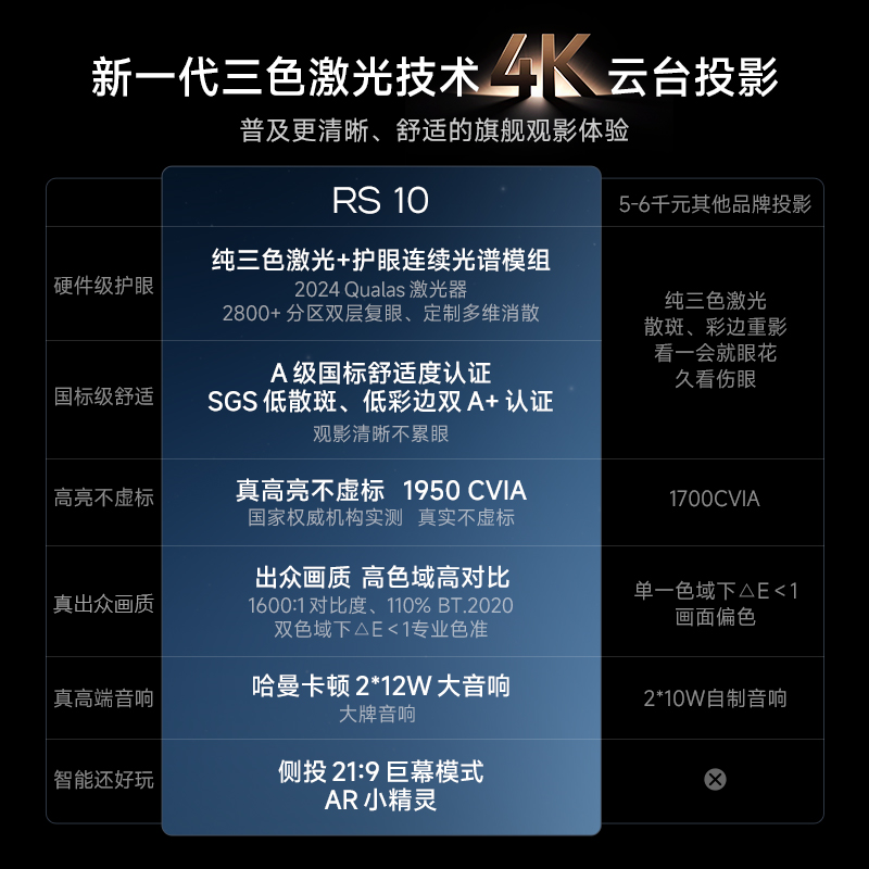 【新品预售】极米RS 10护眼三色激光云台投影仪4K家用超高清高亮度投影机卧室客厅百吋大屏家庭影院-图3