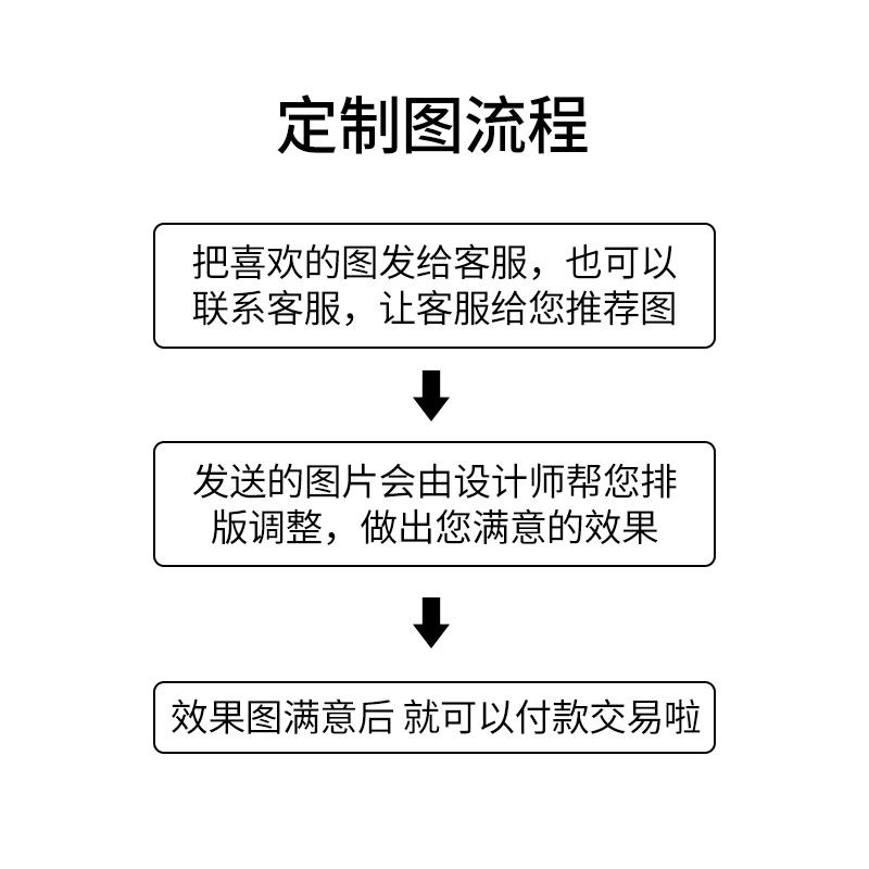 鼠标垫定制订做照片广告logo办公笔记本办公加厚明星diy可爱图案