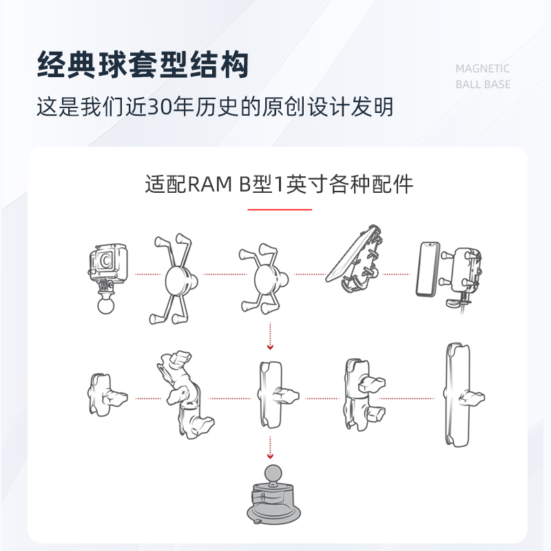 美国RAM支架越野级吸盘车载手机支架导航支架 1英寸吸盘式球头-图2