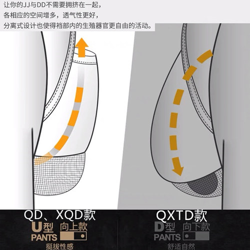 枪弹精索分离男士内裤夏季男阴囊托囊袋四角内裤U凸透气平角裤头 - 图1