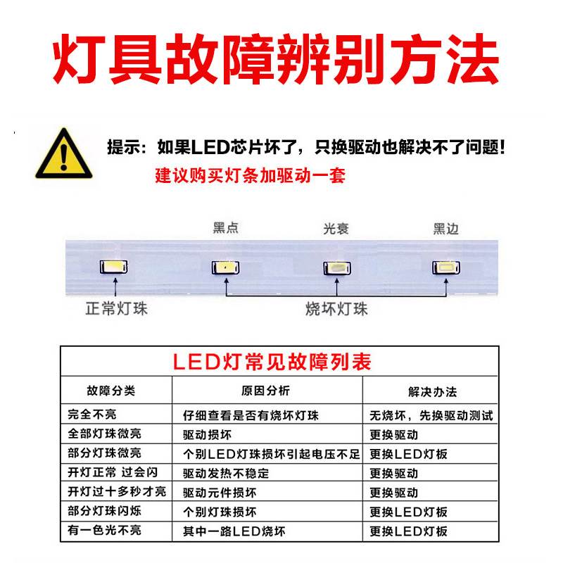 LED DRIVER 吸顶灯恒流驱动电源镇流器变压器整流器启动器控制器 - 图2