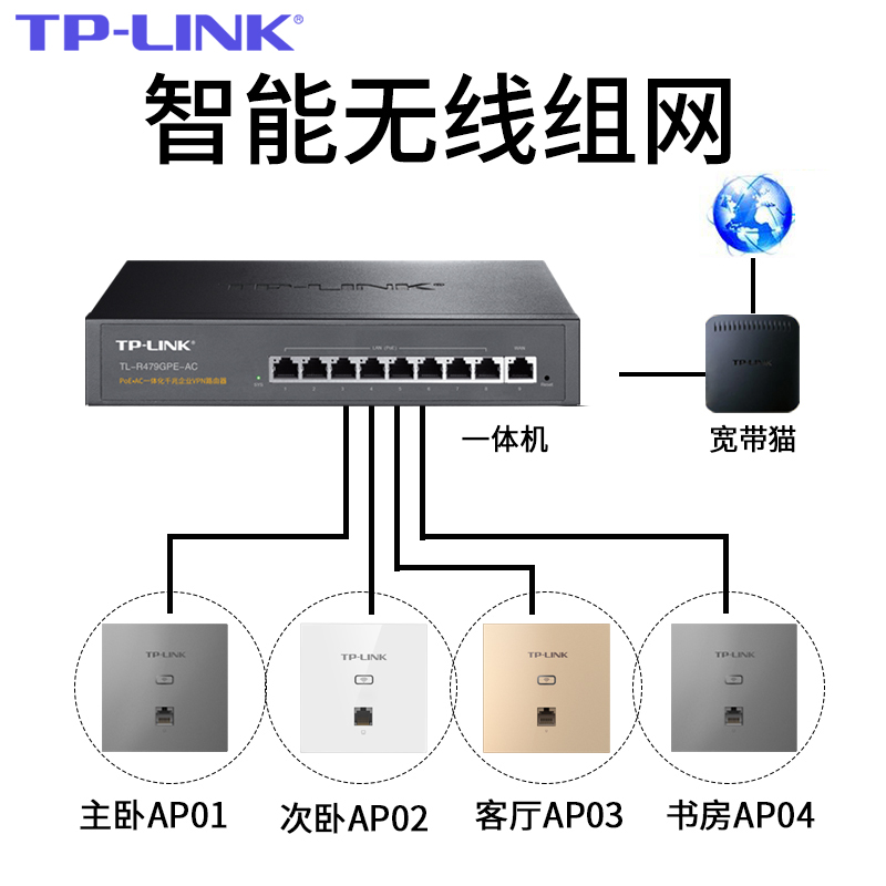 tplink无线ap面板86型墙壁式wifi6面板入墙式poe路由器ac一体化poe供电5G双频家用网络全屋wifi6覆盖组网套装 - 图1