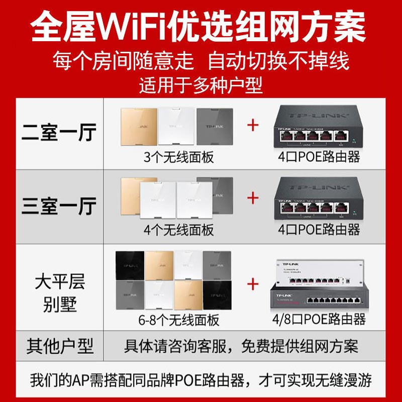 [发顺丰]TP-LINK无线ap面板全屋wifi千兆覆盖tplink普联网络86型面板式路由器套装带wifi6别墅入墙弱电箱墙壁 - 图1