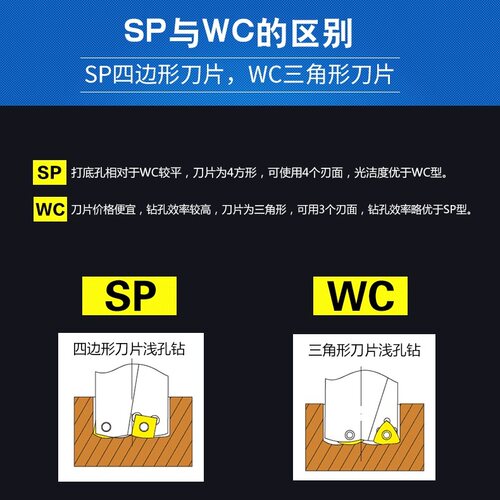 U钻暴力钻车床用刀杆数控钻头快速小直径喷水钻深孔平底SP刀片WC-图2