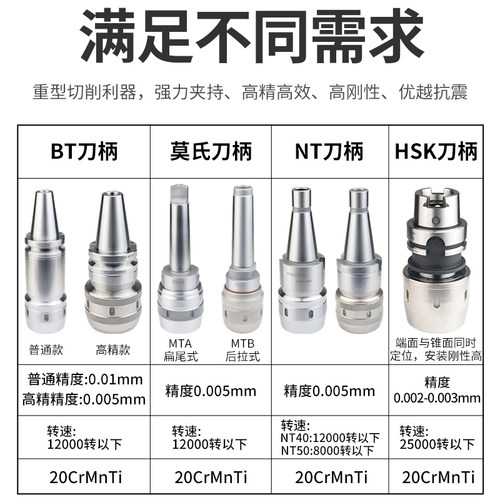 数控强力刀柄BT40莫氏加工中心C32刀柄NT筒夹防尘CNC夹头HSK63A - 图1