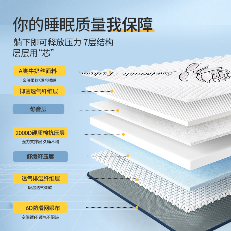 A类抗菌床垫软垫家用卧室床褥垫被褥子学生宿舍单人床垫子180x200 - 图2