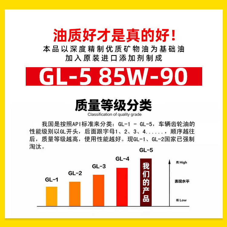 三轮车齿轮油重负荷摩托车后桥牙包变速箱倒挡器四季通用5斤防冻-图2