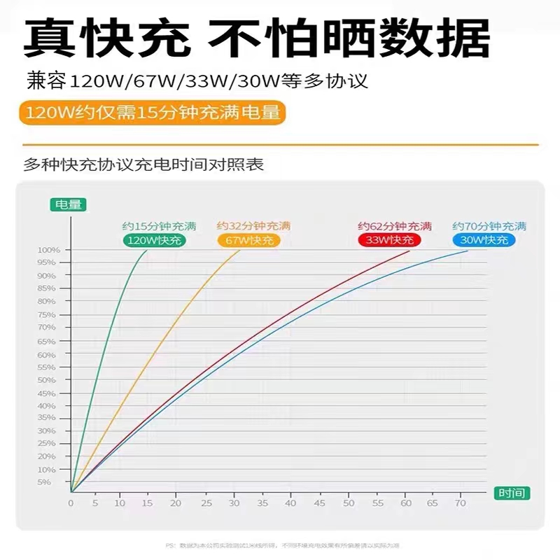 适用红米k40充电线k40pro数据线33W出极原装k40s手机67W快充线k40游戏增强版极速闪充6A线 - 图2