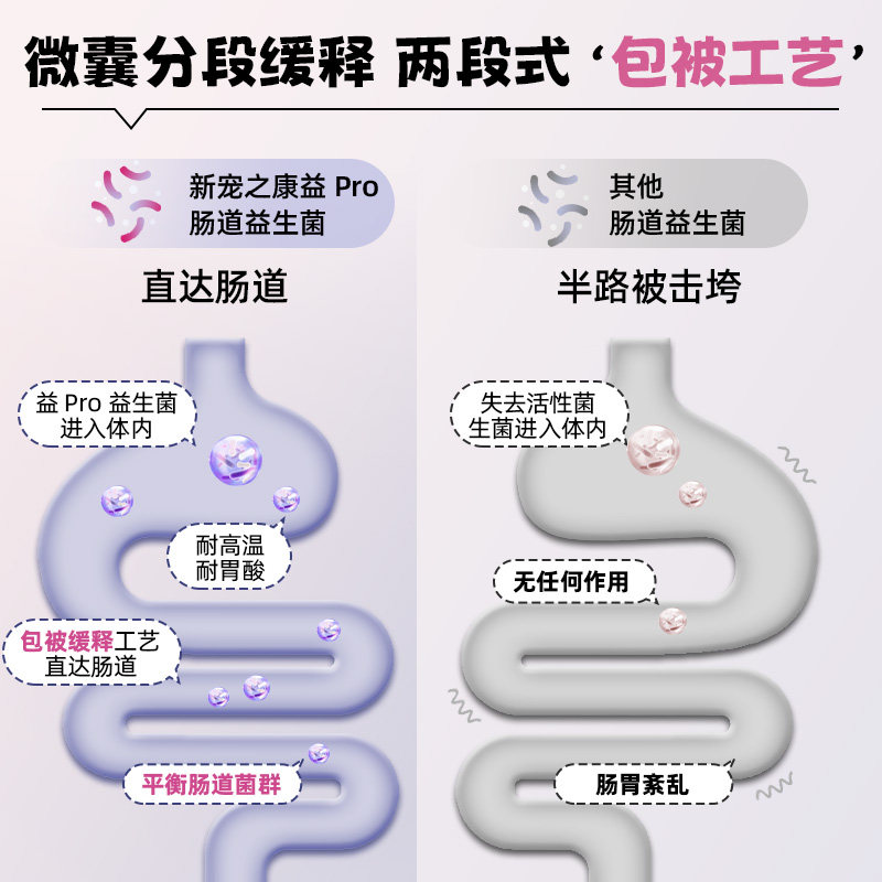  如云宠物用品猫/狗保健品