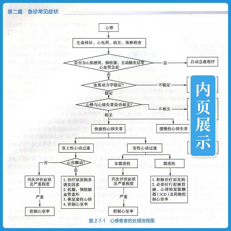 任选 人卫版第2版住院医师规范化培训教材规培教材 临床思维临床病理学循证医学妇产科学急诊医学叙事医学放射影像学精神病学医患 - 图2