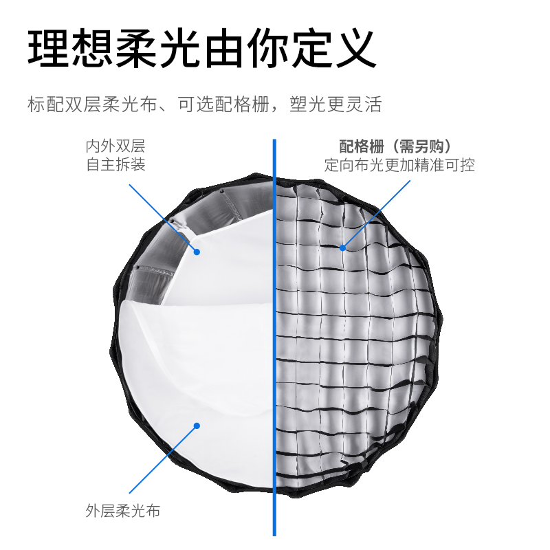 Selens快装型深口抛物线柔光箱十六角保荣口摄影棚便携伞型柔光罩补光灯人像柔光灯罩折叠直播小型闪光灯格栅-图3