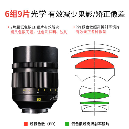 中一光学90mm F1.5夜景镜头全画幅人像微单单反相机手动定焦镜头 - 图2