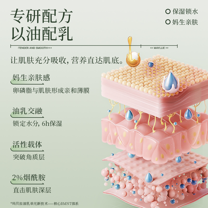 U先试用超市请返回频道页加购-不支持单拍-玛贝拉烟酰胺身体乳60g