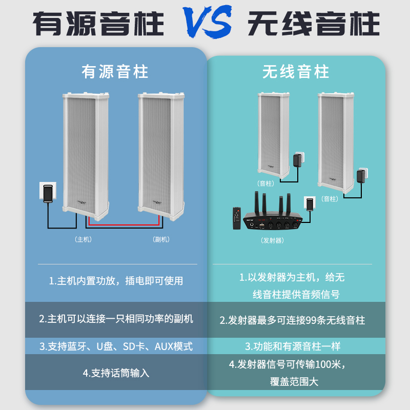 先科 ST501音柱有源蓝牙音响室外防水户外商用壁挂式音箱广播喇叭 - 图3