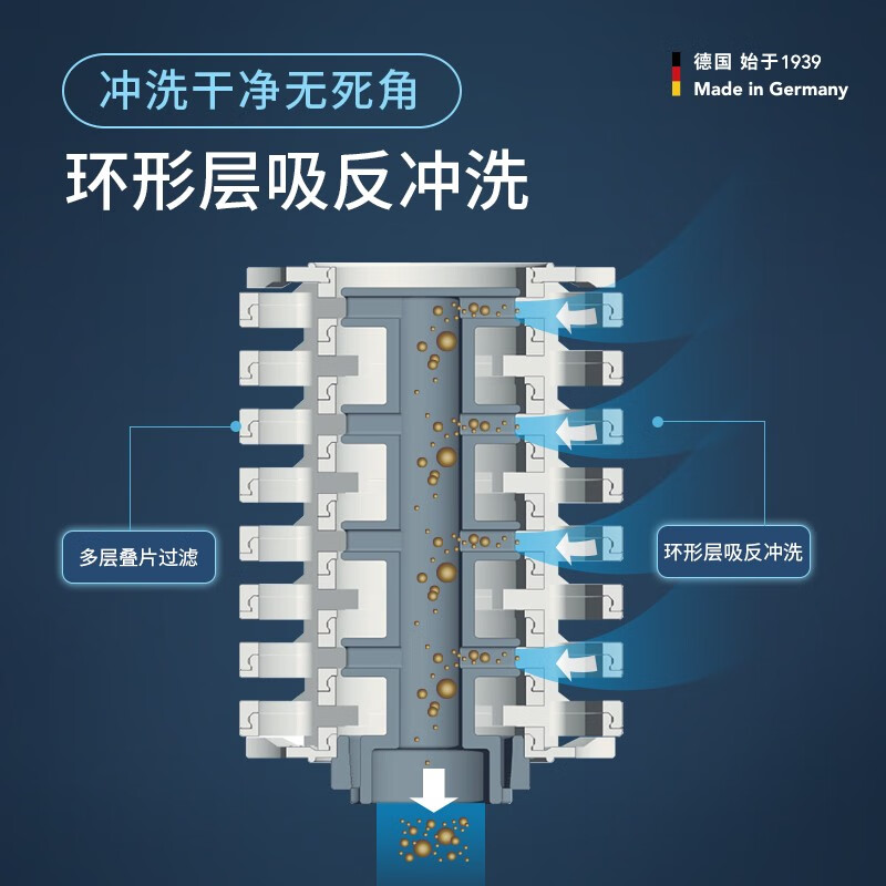 德国SYR汉斯希尔前置过滤器家用反冲洗自来水全屋中央净水器ECO-S - 图1