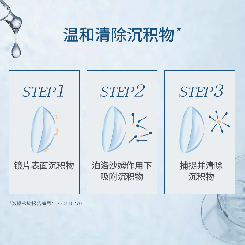 Avizor优卓GP护理液120ml优润滑液rgp硬性TI角膜塑形接触OK镜mlrj-图2