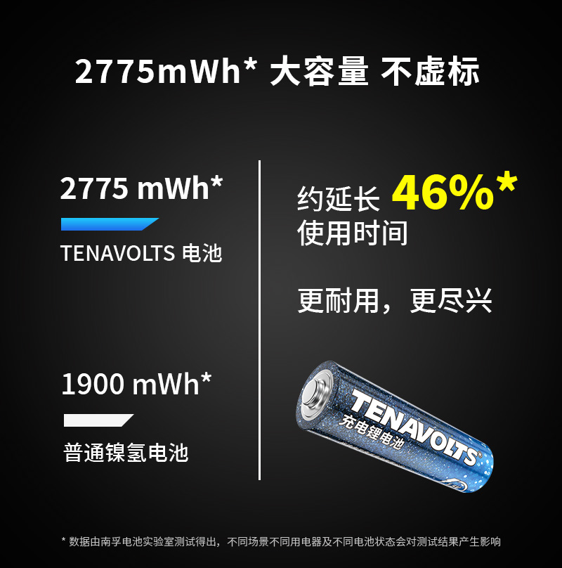 南孚锂可充可充电电池7号4节套装1.5V恒压快充七号五号锂电池电动牙刷吸奶器5号大容量手电头灯无线耳机通用