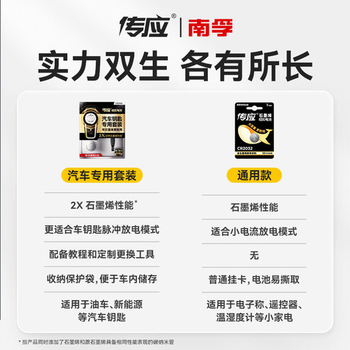 南孚传应适用奥迪汽车钥匙电池a3钥匙电池a6l遥控器车钥匙CR2032 - 图3