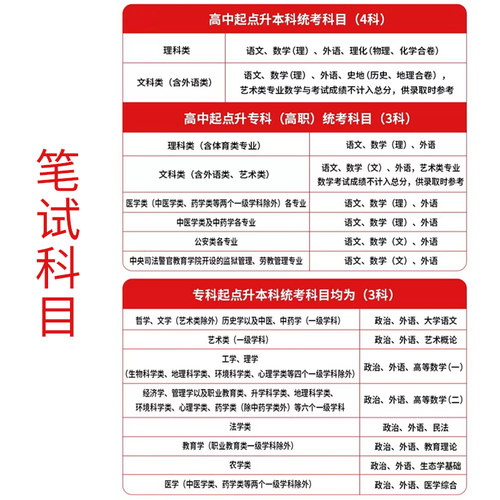 天一成考成人高考专升本2026年文史类大学语文政治英语教材历年真题试卷资料全国函授教育自考自学专科套本大专升本科考试复习书籍 - 图0