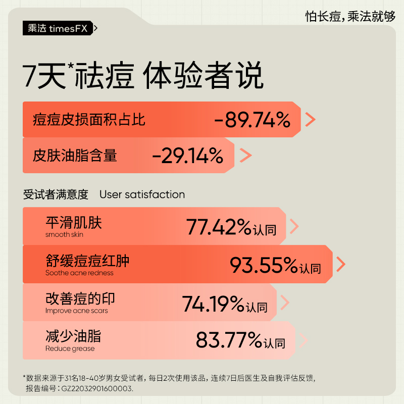 乘法1号祛痘精华温和清痘去粉刺点涂淡化祛红痘油痘肌长期护理