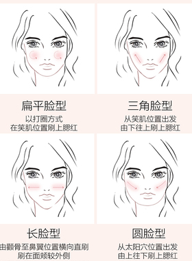询价优惠！当天发货毛戈平腮红