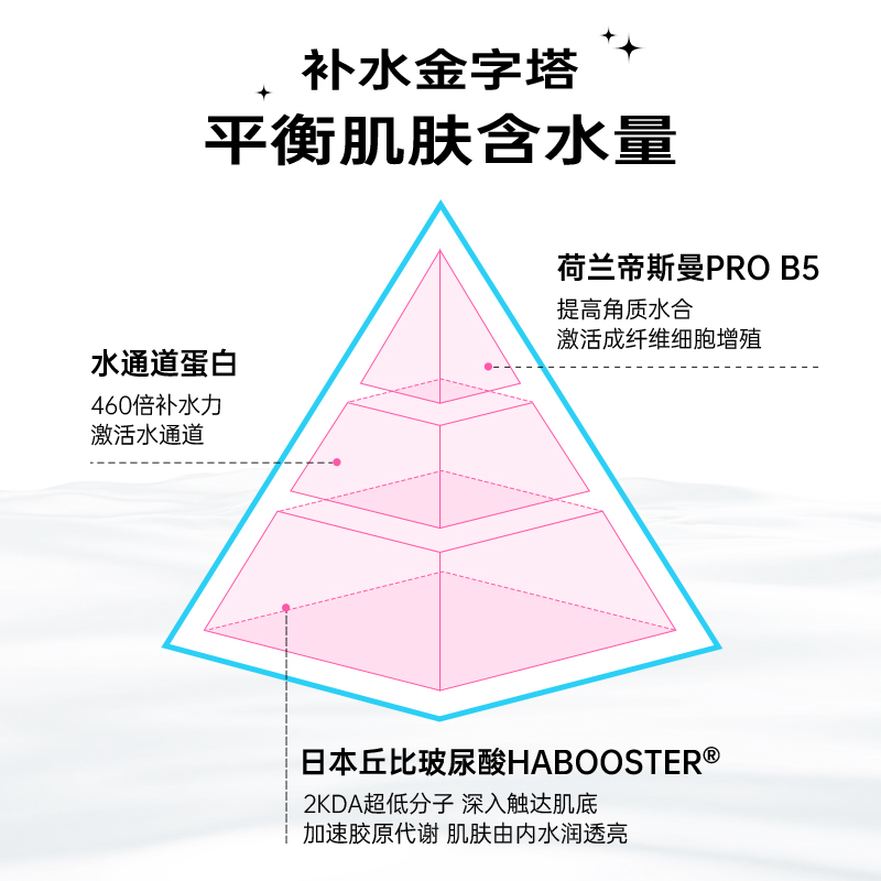 aprumu阿噗噜B5水润保湿面膜女深层长效补水玻尿酸舒缓敏感肌贴片 - 图1