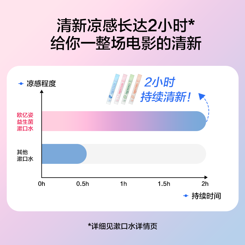 益生菌清新口气男女一次性漱口水 oeiez欧亿姿漱口水