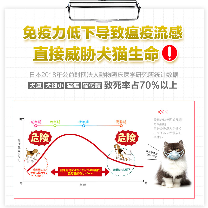 JPHC爱猫用乳铁蛋白营养粉猫咪免疫机能提升成幼猫成长抵抗力增加 - 图0