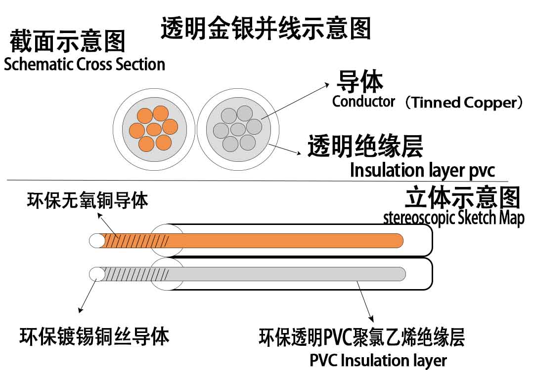 包邮LED12V灯带透明电线广告招牌2并霓虹灯2芯铜线电源线 - 图3