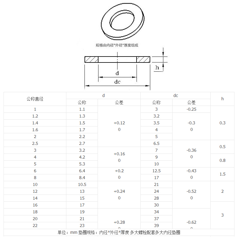 黑色尼龙垫片加厚加大平塑料垫圈橡胶绝缘平垫片圆形M2.5M3M4-M20