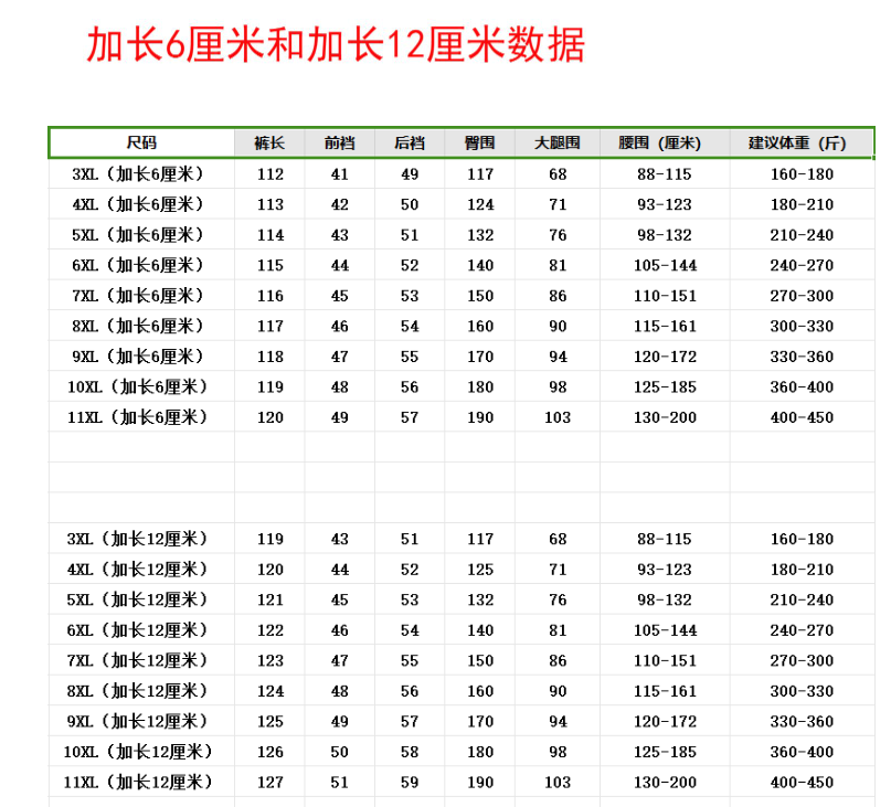 加肥加大码高个子胖子男士卫裤简约运动裤裤子长裤休闲裤爸爸男裤 - 图0