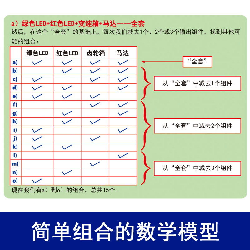 stem儿童电子电路积木科学小实验套装6-10岁礼物模块编程避障汽车 - 图3