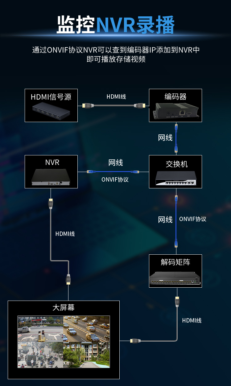 H.265/H.264 HDMI高清视频编码器转网络直播ONVIF电脑录屏NVR录像-图1