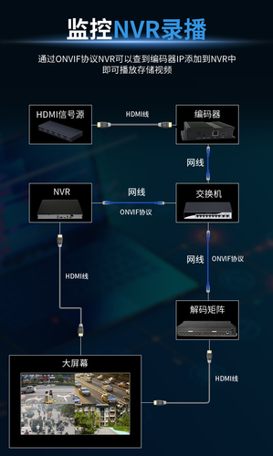 H265H264HDMI高清视频编码器转网络直播ONVIF电脑录屏NVR录像