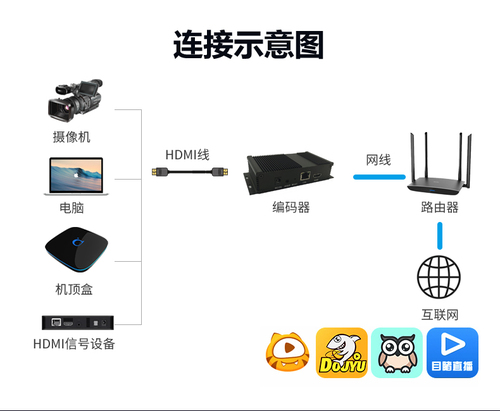 H265H264HDMI高清视频编码器转网络直播ONVIF电脑录屏NVR录像