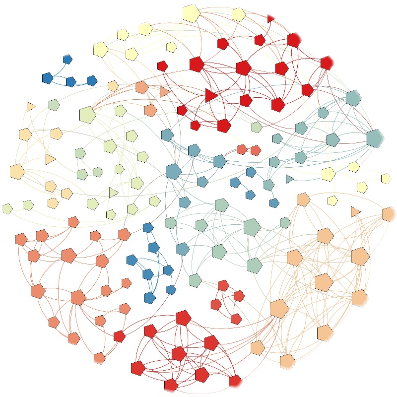 社会网络分析代做可视化做图复杂网络 Python Ucinet Gephi-图3