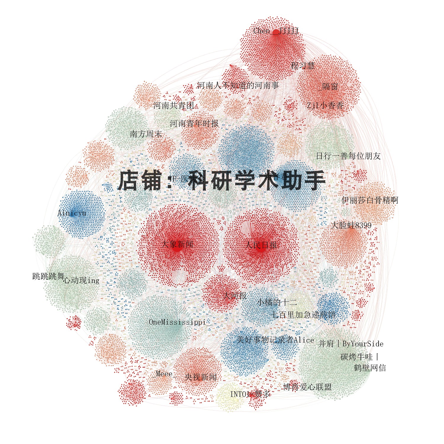 社会网络分析代做可视化做图复杂网络 Python Ucinet Gephi-图2