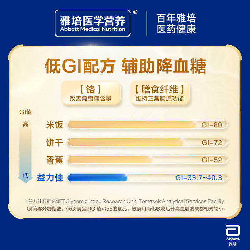 雅培益力佳sr营养配方粉控糖含400g 雅培特医营养品大豆分离蛋白/混合蛋白