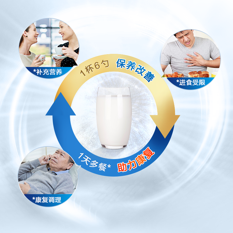 雅培特医营养品旗舰店】雅培全安素全营养配方含蛋白质肠内营养粉900g*2麦香2