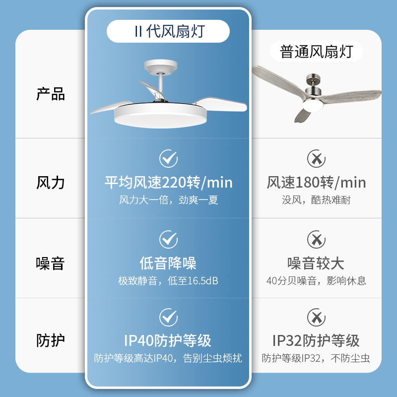 欧普照明客厅风扇灯48寸2024新款餐厅高端隐形吊扇灯家用一体吊灯