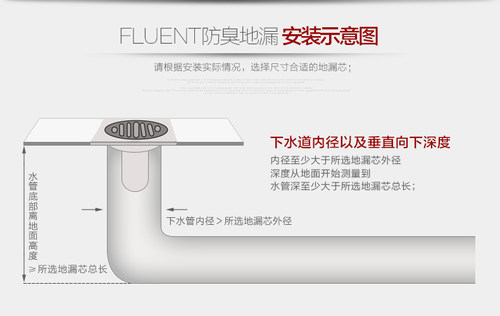 福仑特防臭地漏 方形 洗衣机三通卫生间下水道防虫 塑芯内芯盖片 - 图3