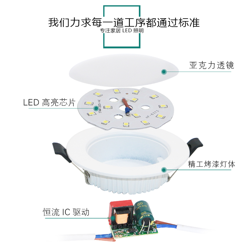 led超薄筒灯嵌入式开孔4寸5寸3寸6寸9W12W孔灯吊顶圆形18w天花灯 - 图2