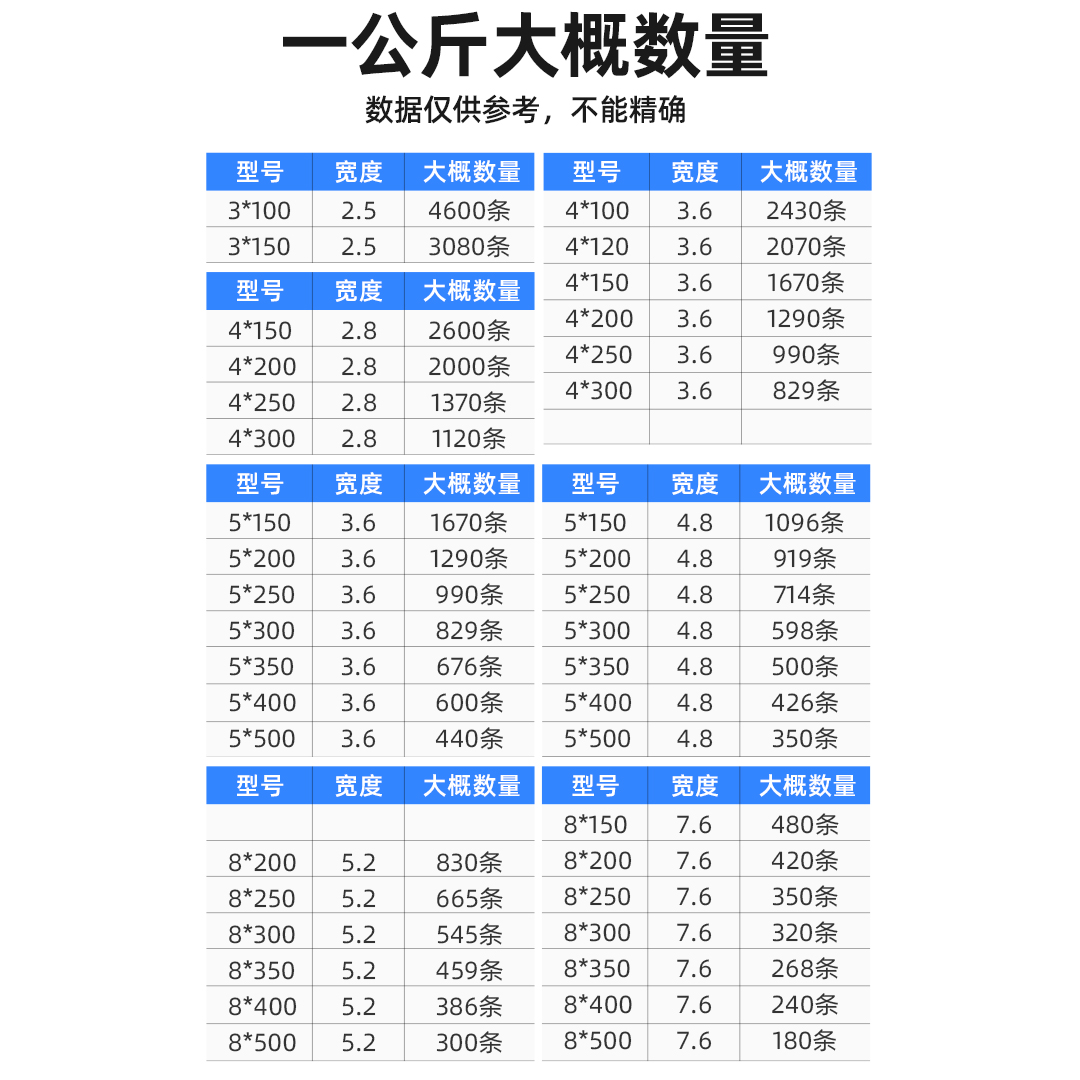 尼龙扎带按公斤卖黑色塑料卡扣强力捆绑扎线带户外防冻束绳勒死狗 - 图1