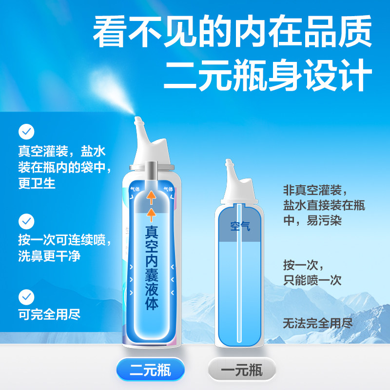 稳健洗鼻器儿童海盐水冲洗鼻子喷雾家用生理性鼻腔鼻塞通鼻神器