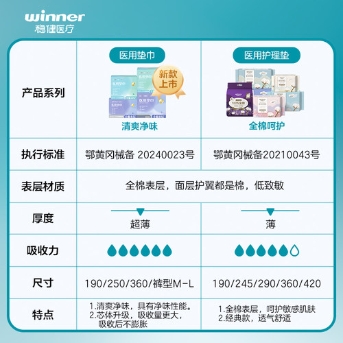 稳健医用非卫生巾械字号姨妈巾经期医疗护垫巾安睡裤纯棉日夜用 - 图3