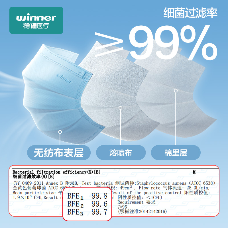 稳健棉里层医用外科口罩一次性医疗黑蓝色口罩三层防护独立装成人-图0
