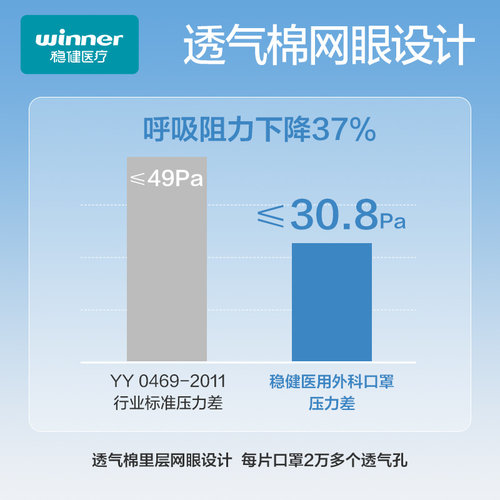 winner稳健医疗一次性医用外科口罩成人儿童男女透气团购箱装采购 - 图1